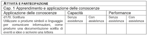 Auxilia ausili e sussidi per la comunicazione e apprendimento 